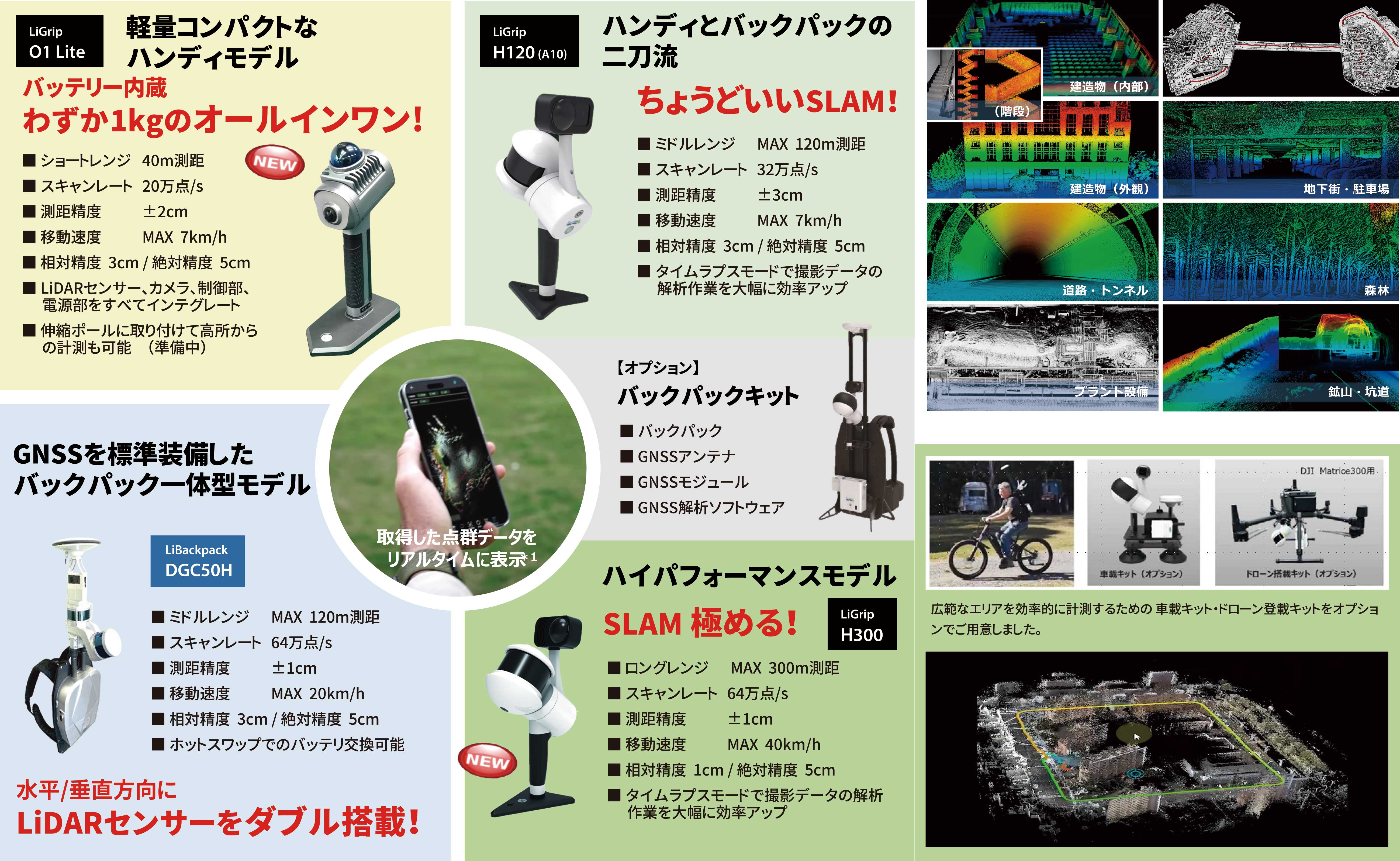 LiDAR SLAM System