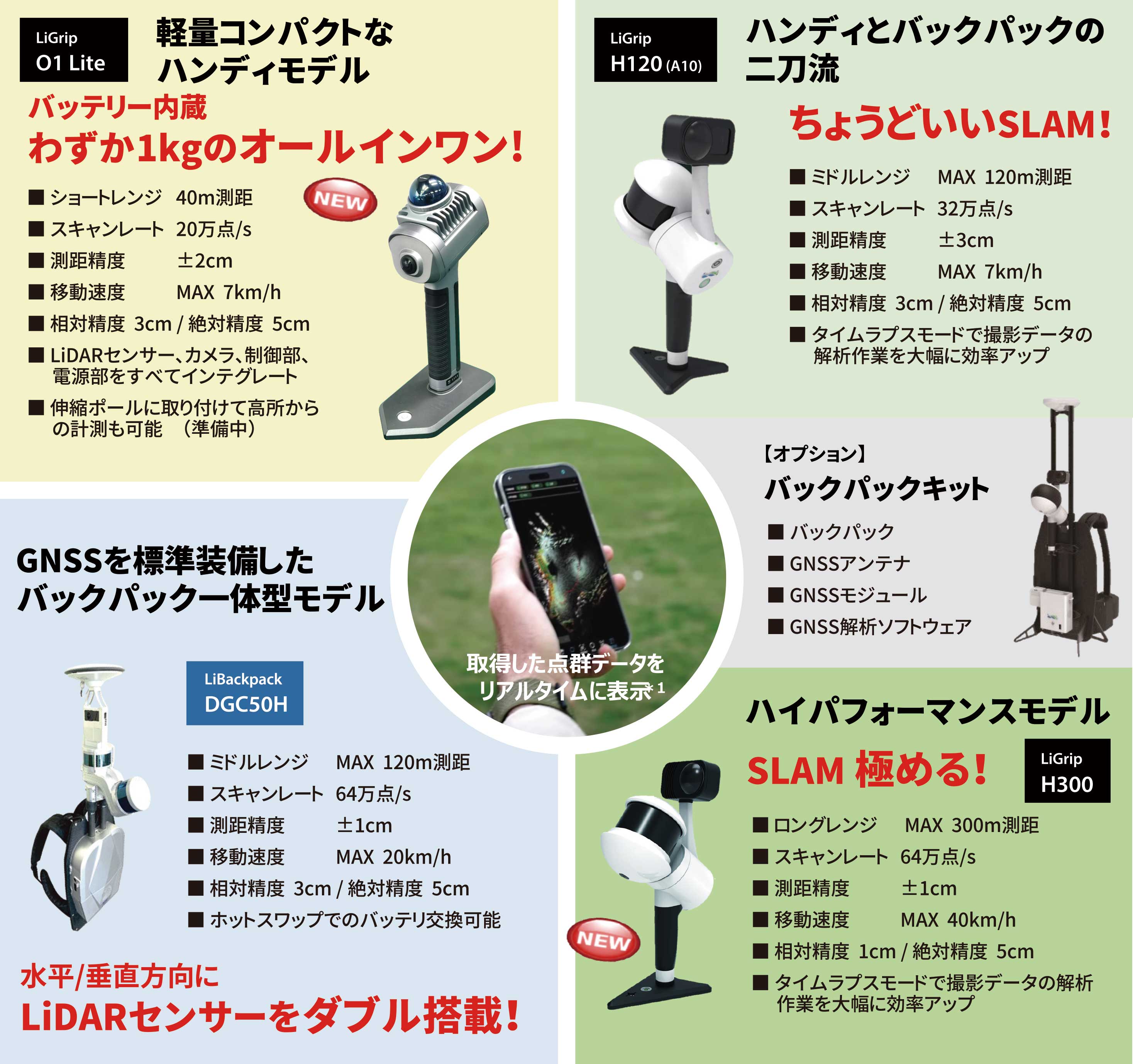 LiDAR SLAM System