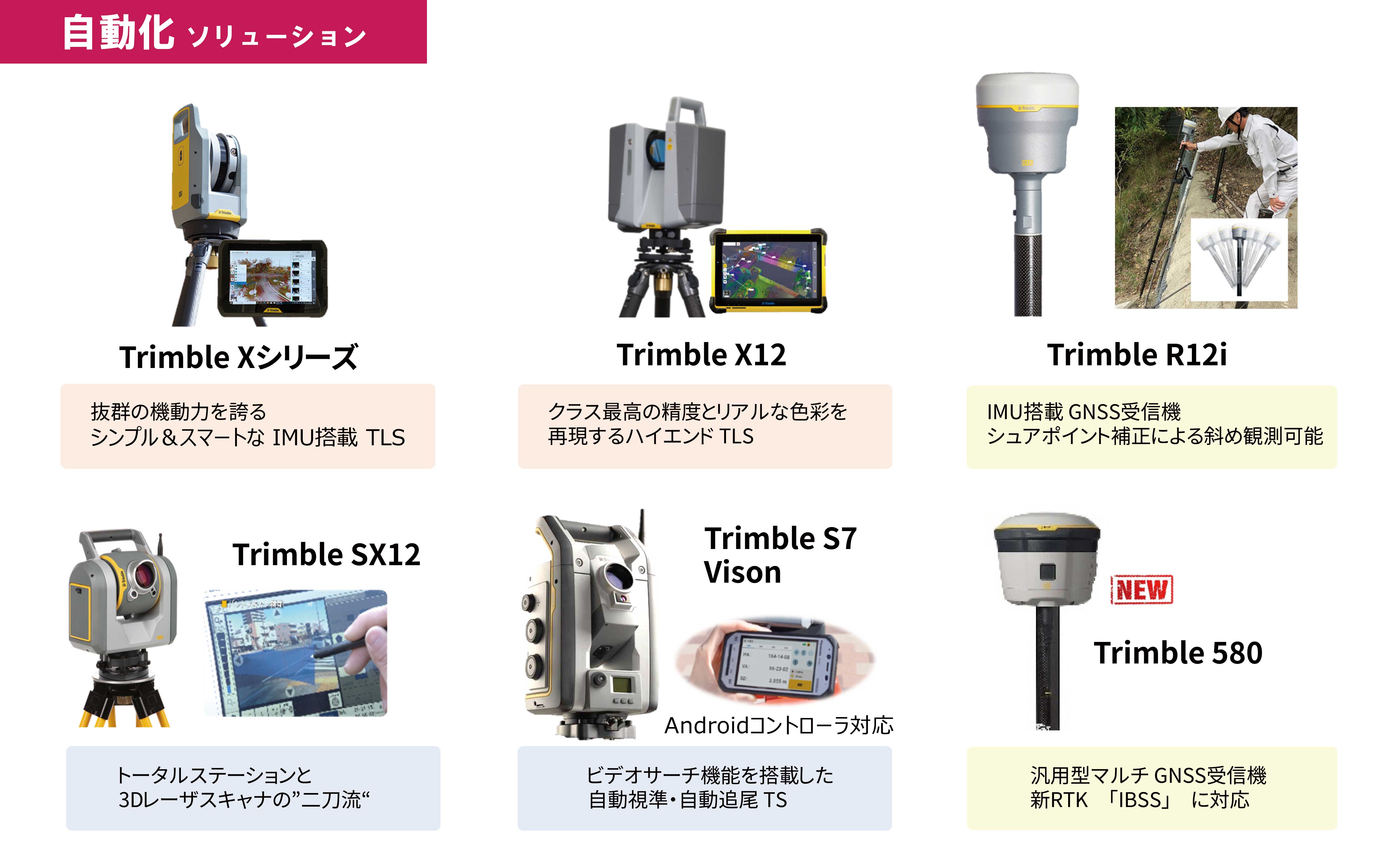 自動化ソリューション